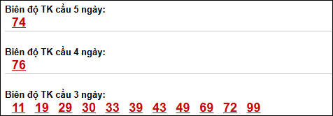 Bảng loto biên độ dài ngày Bình Định chạy trong 3 kỳ tính đến 23/04/2026