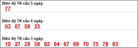 Bảng loto động XS Đắc Nông trong 3 ngày tính đến 25/04/2026