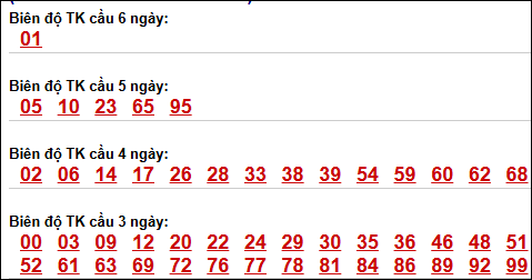 Bảng loto động XSMB chạy liên tục đến ngày 24/04/2026