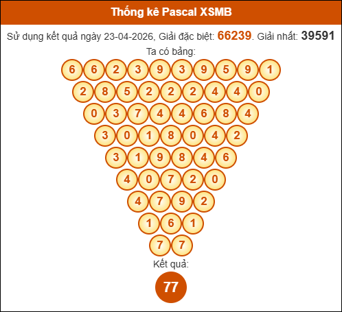 Kết quả công thức Pascale dựa theo KQXSMB ngày 24/04/2026