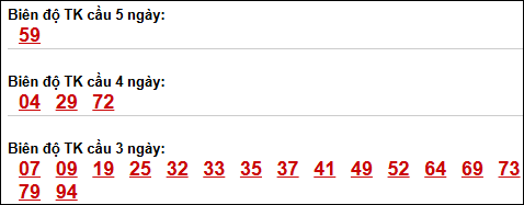 Bảng loto động chạy 3 ngày XS Thừa Thiên Huế tính đến 26/04/2026