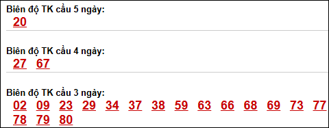 Bảng loto dài ngày XS Bình Dương chạy trong 3 kỳ đến ngày 24/04/2026