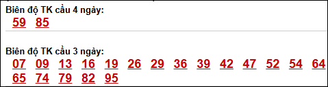 Bảng loto biên độ dài XS Đà Lạt chạy trong 3 kỳ đến 26/04/2026​​​​​