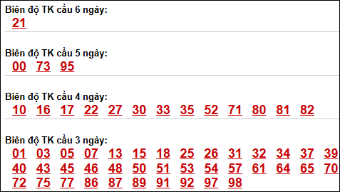 Bảng loto động XSMB chạy liên tục đến ngày 25/04/2026 Bảng loto động XSMB chạy liên tục đến ngày 25/04/2026