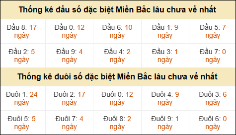 Thống kê đầu đuôi giải GĐB lâu về nhất Thống kê đầu đuôi giải GĐB lâu về nhất