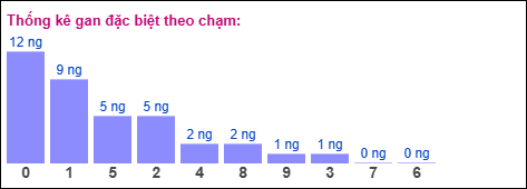 Gan đặc biệt theo chạm đặc biệt ngày 25/04/2026 Gan đặc biệt theo chạm đặc biệt ngày 25/04/2026