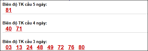 Bảng loto biên độ dài ngày loto Long An trong 3 kỳ đến 25/04/2026