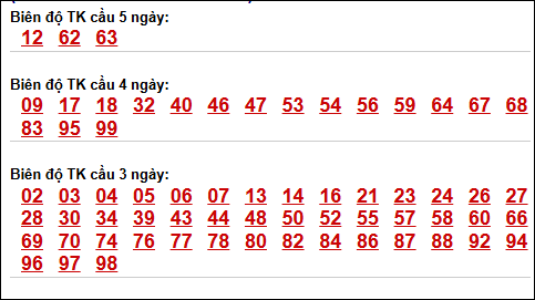 Bảng loto động XSMB chạy liên tục đến ngày 30/04/2026