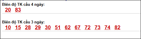 Bảng loto dài ngày Cần Thơ chạy trong 3 kỳ đến ngày 29/04/2026