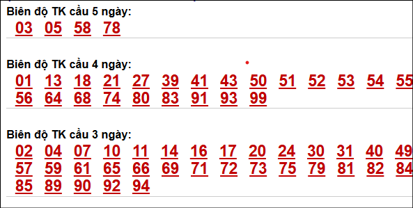 Bảng loto động XSMB chạy liên tục đến ngày 01/05/2026