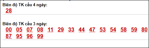 Bảng loto chạy dài ngày Đắc Lắc đến ngày 05/05/2026