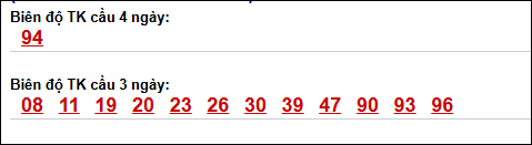 Bảng loto động XS Quảng Nam tính đến 05/05/2026