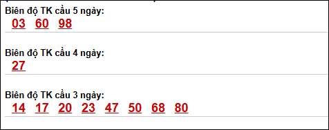 Bảng loto biên độ dài ngày XS Kiên Giang chạy trong 3 kỳ đến ngày 03/05/2026