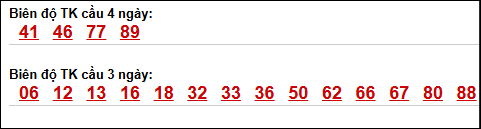 Bảng loto biên độ dài Cà Mau chạy trong 3 kỳ đến 04/05/2026