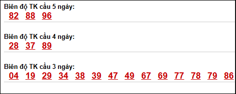 Bảng loto dài ngày Đồng Tháp chạy trong 3 kỳ đến ngày 04/05/2026