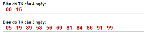 Bảng loto biên độ dài ngày TP Hồ Chí Minh chạy trong 3 kỳ tính đến 4/5