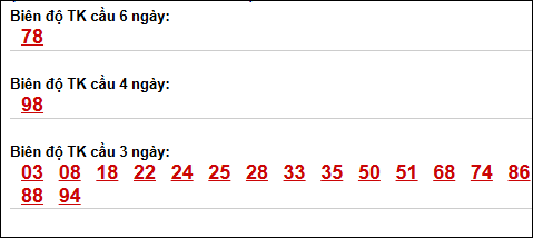 Bảng loto dài ngày XS Bình Dương chạy trong 3 kỳ đến ngày 01/05/2026