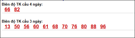 Bảng loto biên độ dài Trà Vinh chạy trong 3 kỳ đến 01/05/2026