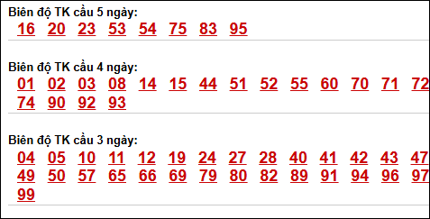Bảng loto động XSMB chạy liên tục đến ngày 02/05/2026