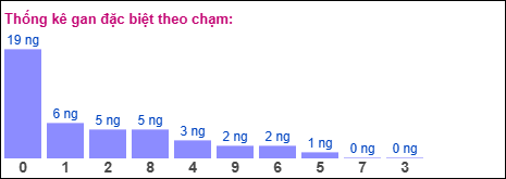 Gan đặc biệt theo chạm đặc biệt ngày 02/05/2026