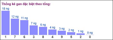 Gan đặc biệt theo tổng 2 số cuối ngày 02/05/2026
