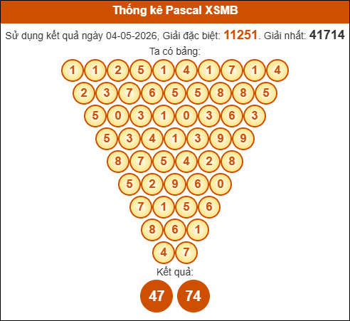 Kết quả công thức Pascale dựa theo KQXSMB ngày 05/05/2026
