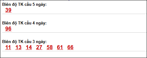 Bảng loto động XS Phú Yên trong 3 ngày đến 04/05/2026