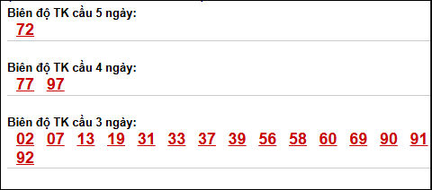 Bảng loto biên độ dài Sóc Trăng đến ngày 06/05/2026