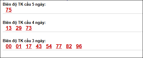 Bảng loto biên độ dài ngày Đà Nẵng chạy 3 kỳ tính đến 06/05/2026