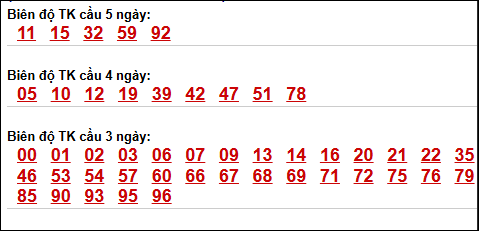 Bảng loto động XSMB chạy liên tục đến ngày 07/05/2026
