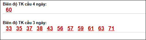 Biên độ loto dài ngày Gia Lai chạy trong 3 kỳ tính ngày 08/05/2026