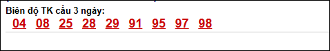 Bảng loto động XS Ninh Thuận chạy trong 3 kỳ tính đến ngày 8/5
