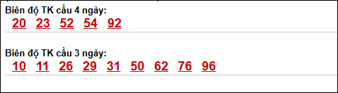Bảng loto động xổ số Quảng Bình chạy trong 3 kỳ tính đến 07/05/2026​​​​​​​​​​​​​​