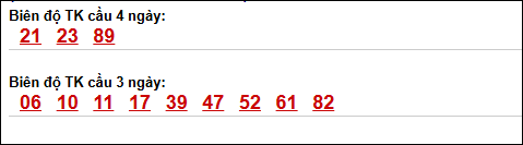 Bảng loto biên độ dài An Giang đến ngày 07/05/2026