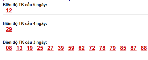 Bảng loto dài ngày XS Bình Dương chạy trong 3 kỳ đến ngày 08/05/2026