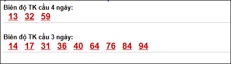 Bảng loto biên độ dài ngày Vĩnh Long chạy trong 3 kỳ tính đến 8/5