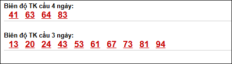 Bảng loto biên độ dài ngày Tiền Giang chạy trong 3 kỳ tính đến 10/5