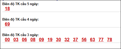Bảng loto biên độ dài ngày lô tô Bình Phước trong 3 kỳ đến ngày 09/05/2026