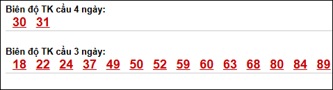 Bảng loto biên độ dài ngày TP Hồ Chí Minh chạy trong 3 kỳ tính đến 09/05/2026