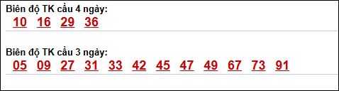 Bảng loto biên độ dài ngày loto Long An trong 3 kỳ đến 09/05/2026