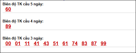 Bảng loto chạy dài ngày Đà Nẵng trong 3 kỳ tính đến 09/05/2026