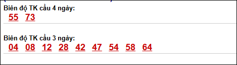 Bảng loto động XS Đắc Nông trong 3 ngày tính đến 09/05/2026