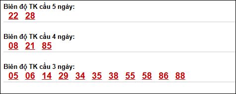 Biên độ loto dài ngày Khánh Hòa chạy trong 3 kỳ tính đến 10/05/2026 Biên độ loto dài ngày Khánh Hòa chạy trong 3 kỳ tính đến 10/05/2026