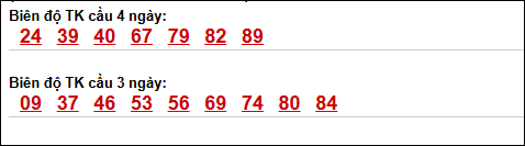 Loto chạy dài ngày Kon Tum chạy trong 3 kỳ đến ngày 10/5 Loto chạy dài ngày Kon Tum chạy trong 3 kỳ đến ngày 10/5