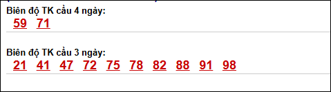 Bảng loto động chạy 3 ngày XS Thừa Thiên Huế tính đến 10/05/2026 Bảng loto động chạy 3 ngày XS Thừa Thiên Huế tính đến 10/05/2026