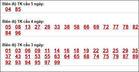 Bảng loto động XSMB chạy liên tục đến ngày 10/05/2026 Bảng loto động XSMB chạy liên tục đến ngày 10/05/2026