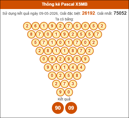 Kết quả công thức Pascale dựa theo KQXSMB ngày 10/05/2026 Kết quả công thức Pascale dựa theo KQXSMB ngày 10/05/2026