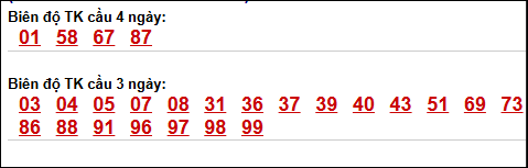 Bảng loto chạy dài ngày Đắc Lắc đến ngày 12/05/2026 Bảng loto chạy dài ngày Đắc Lắc đến ngày 12/05/2026