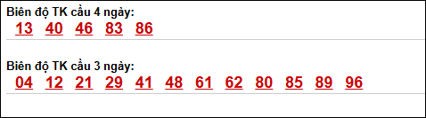 Bảng loto động XS Quảng Nam tính đến 12/05/2026 Bảng loto động XS Quảng Nam tính đến 12/05/2026