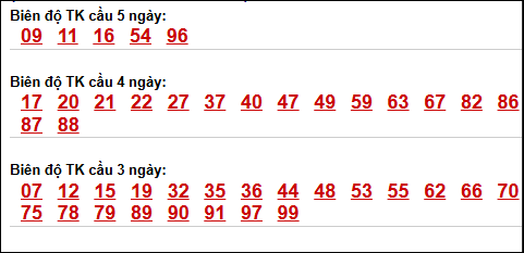 Bảng lô tô động XSMB chạy liên tục đến ngày 12/05/2026 Bảng lô tô động XSMB chạy liên tục đến ngày 12/05/2026